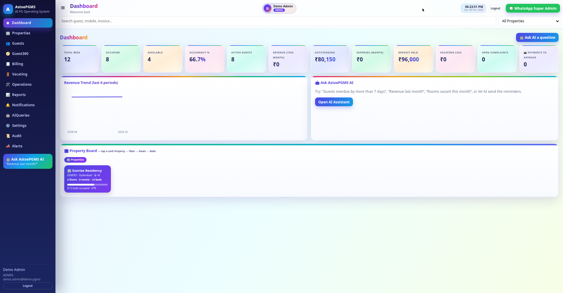 Live dashboard — occupancy, collections, dues at a glance